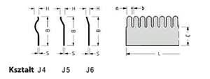 Nakładki ślizgowe EMC J4, J5, J6